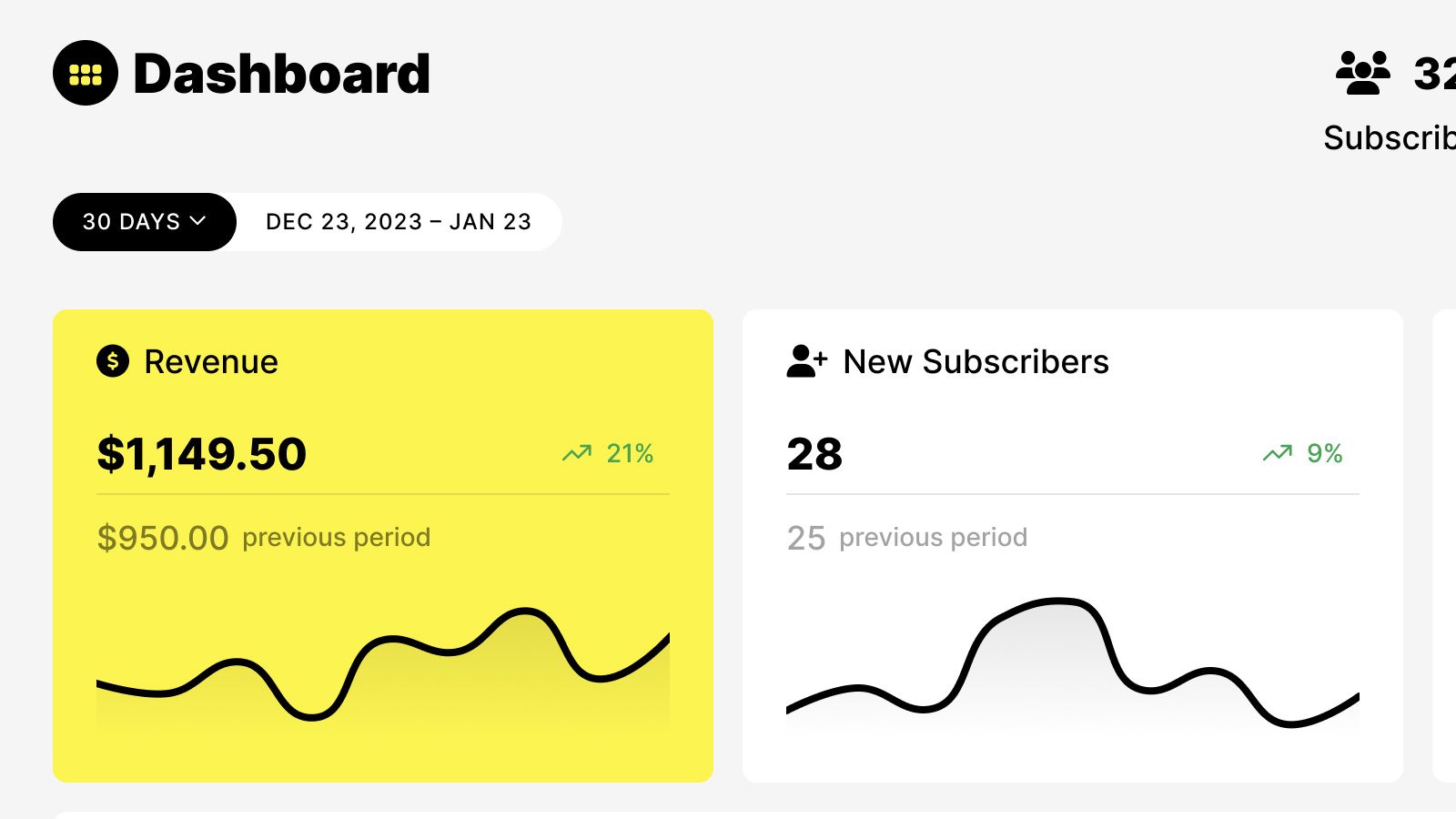 Analytics dashboard